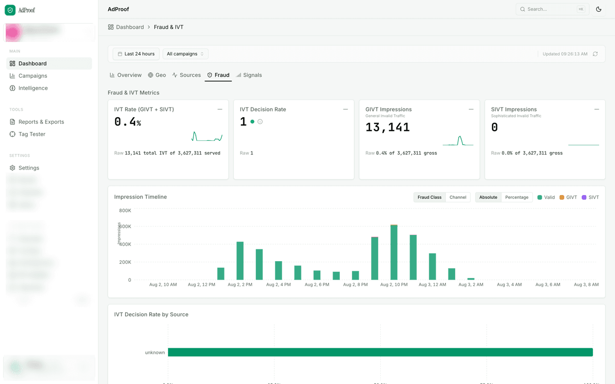 The fraud and invalid-traffic dashboard, with client identifiers obscured