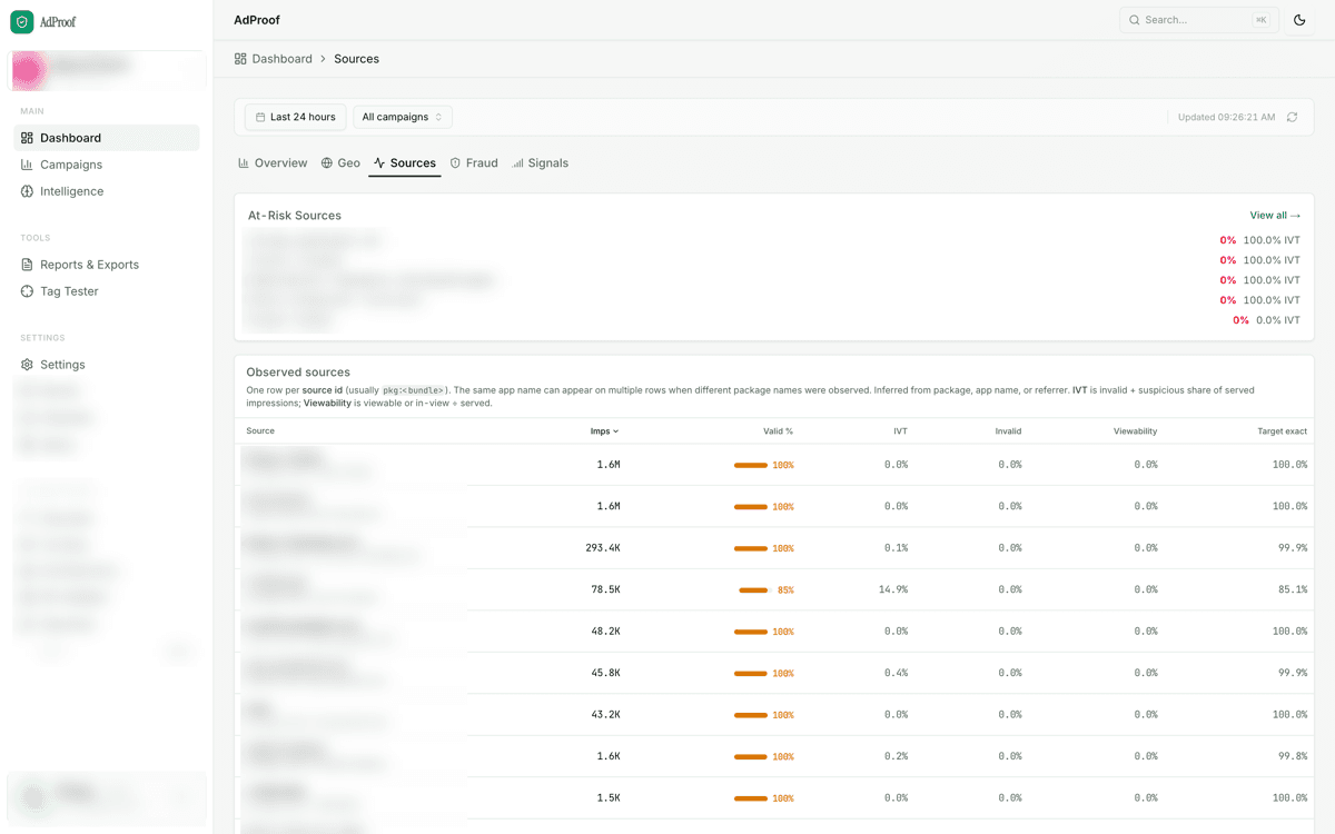 The source quality table, with source names obscured