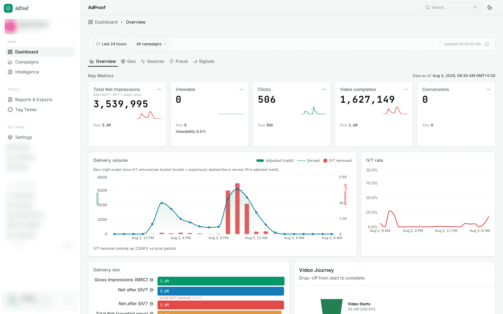 The AdProof verification dashboard, with client identifiers obscured